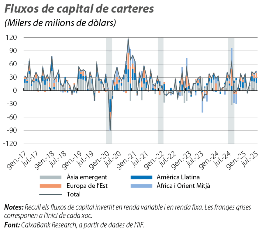 Fluxos de capital de carteres