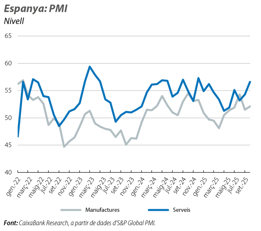 Espanya: PMI