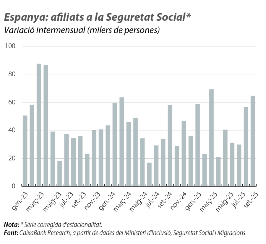 Espanya: afiliats a la Seguretat Social