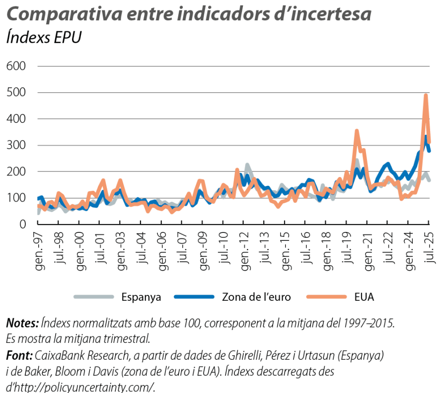 Comparativa entre indicadors d’incertesa