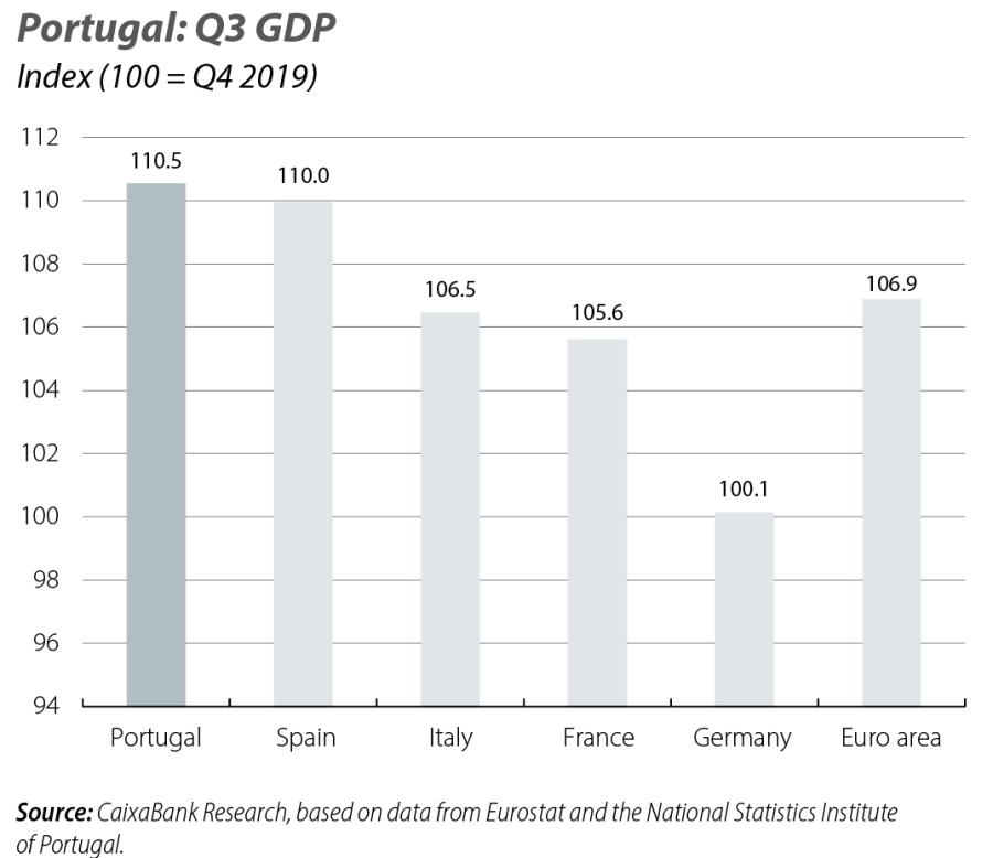 Portugal: Q3 GDP
