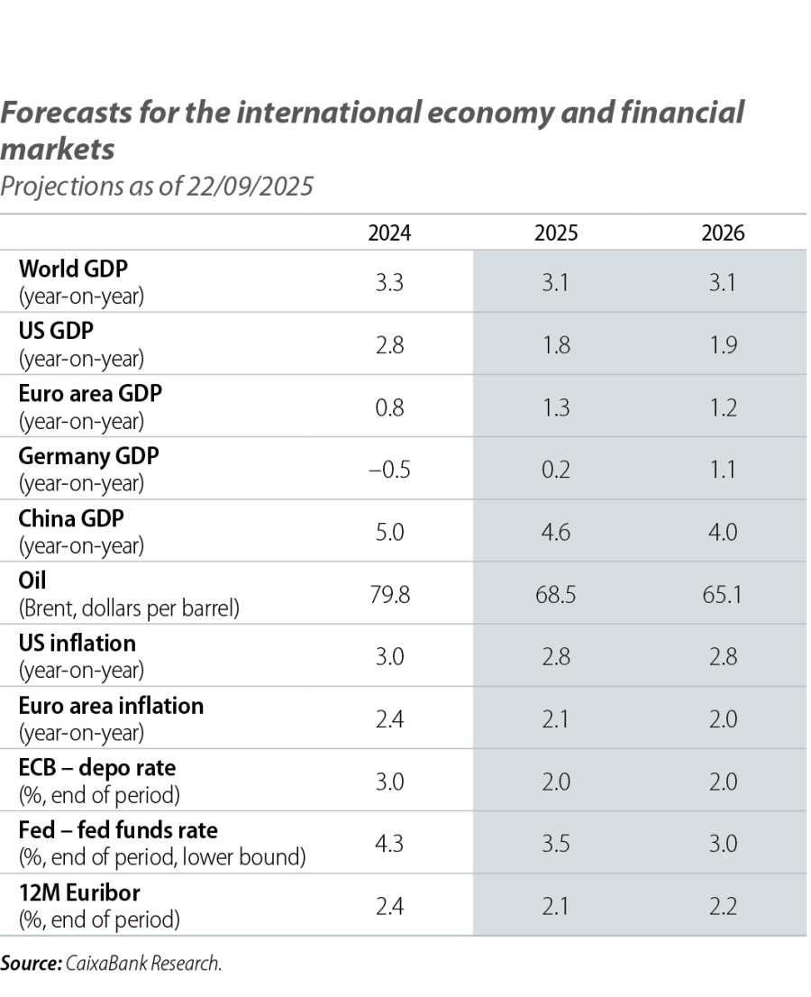 Forecasts for the international economy and financial markets
