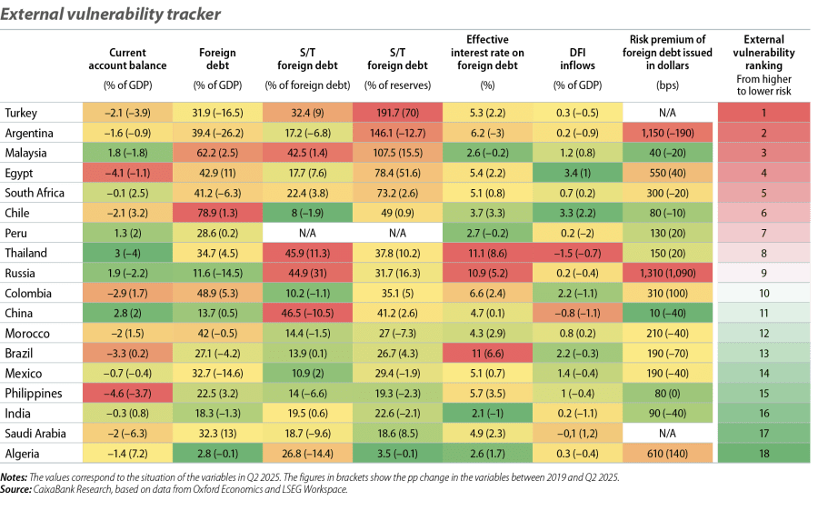 External vulnerability tracker