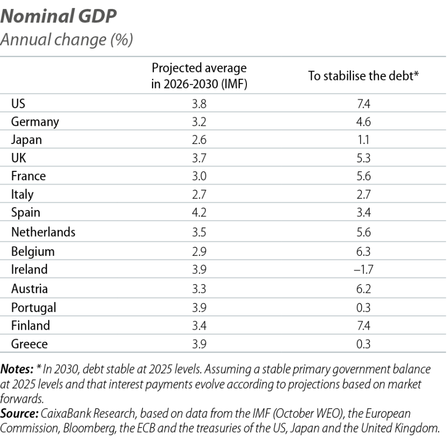 Nominal GDP