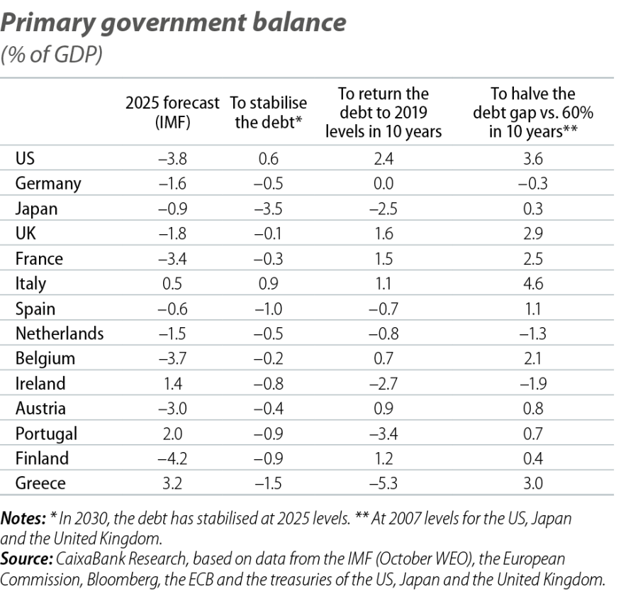 Primary government balance