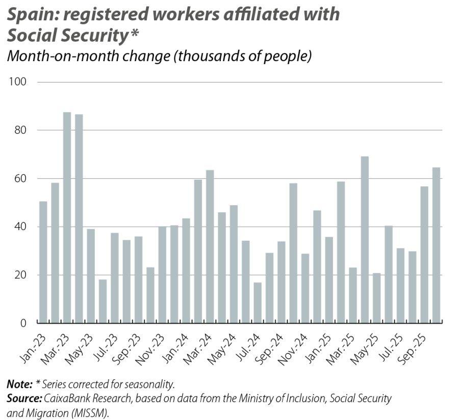 Spain: registered workers affiliated with Social Security