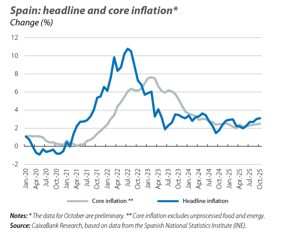 Spain: headline and core inflation