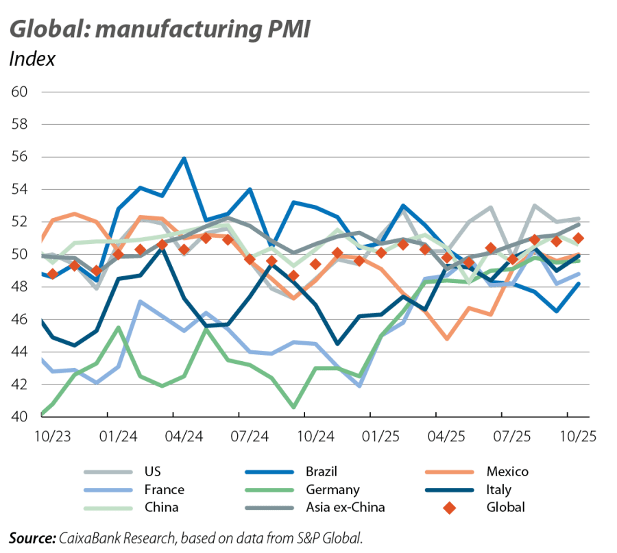 Global: manufacturing PMI