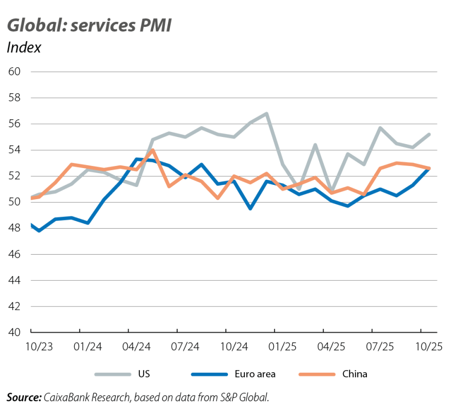 Global: services PMI