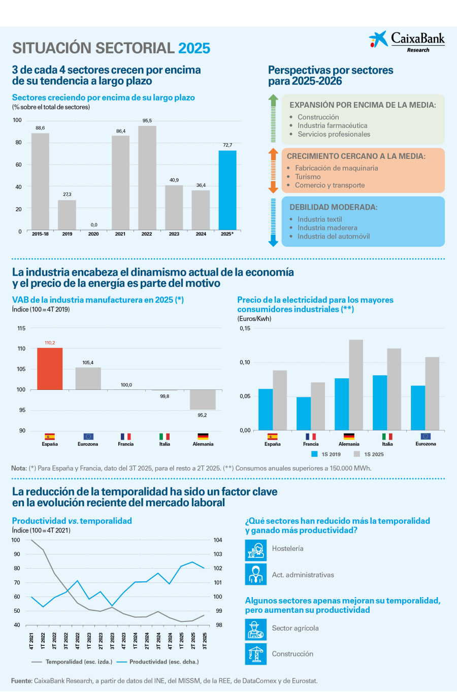 infografia_is-observatorio-2s_es