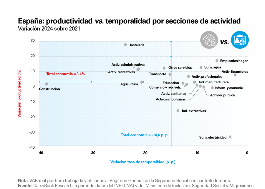 pag-21_is-observatorio-2s_es