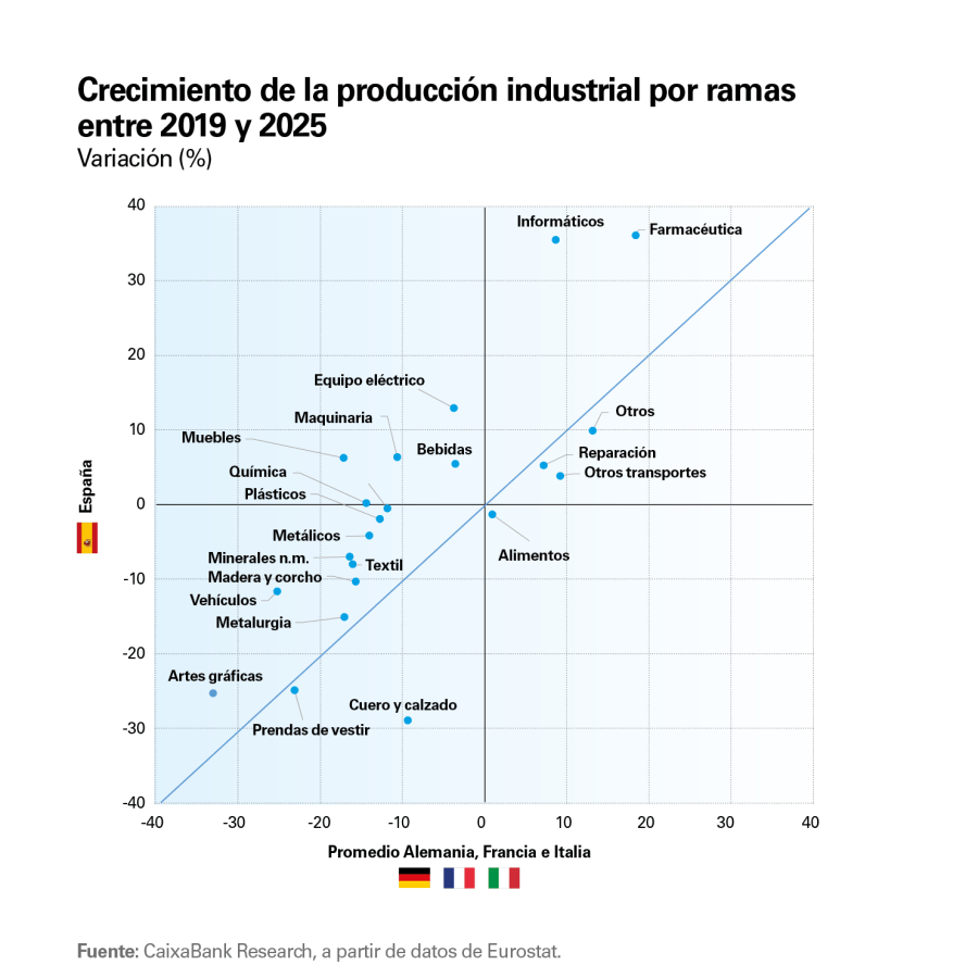 pag-25_is-observatorio-2s_e