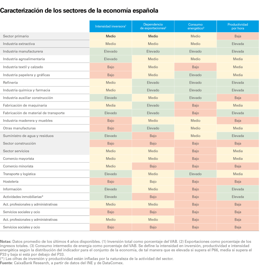 pag-7_is-observatorio-2s_es