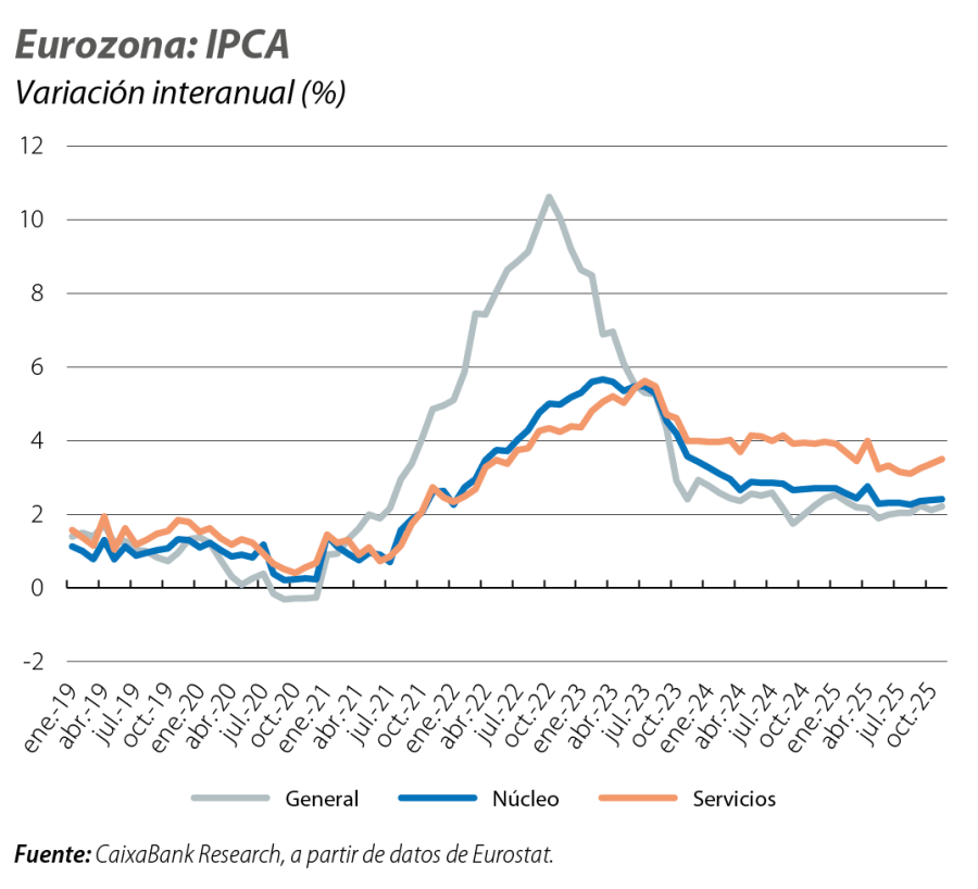 Eurozona: IPCA