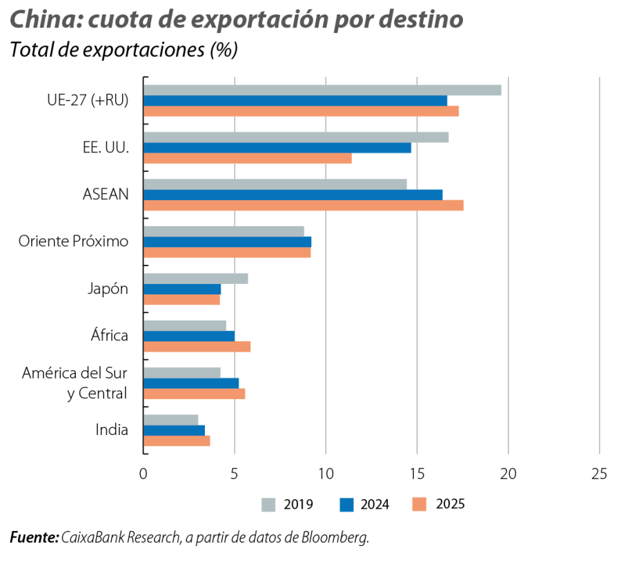 China: cuota de exportación por destino