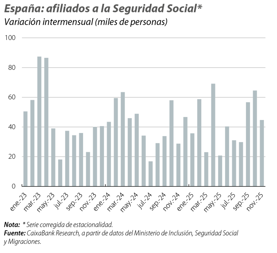 España: afiliados a la Seguridad Social