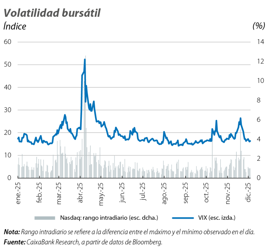 Volatilidad bursátil