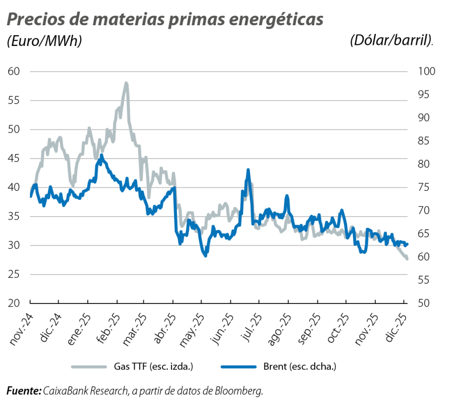 Precios de materias primas energéticas