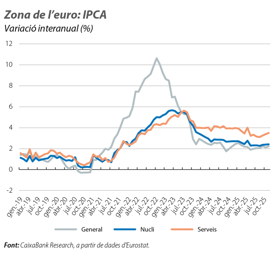 Zona de l’euro: IPCA