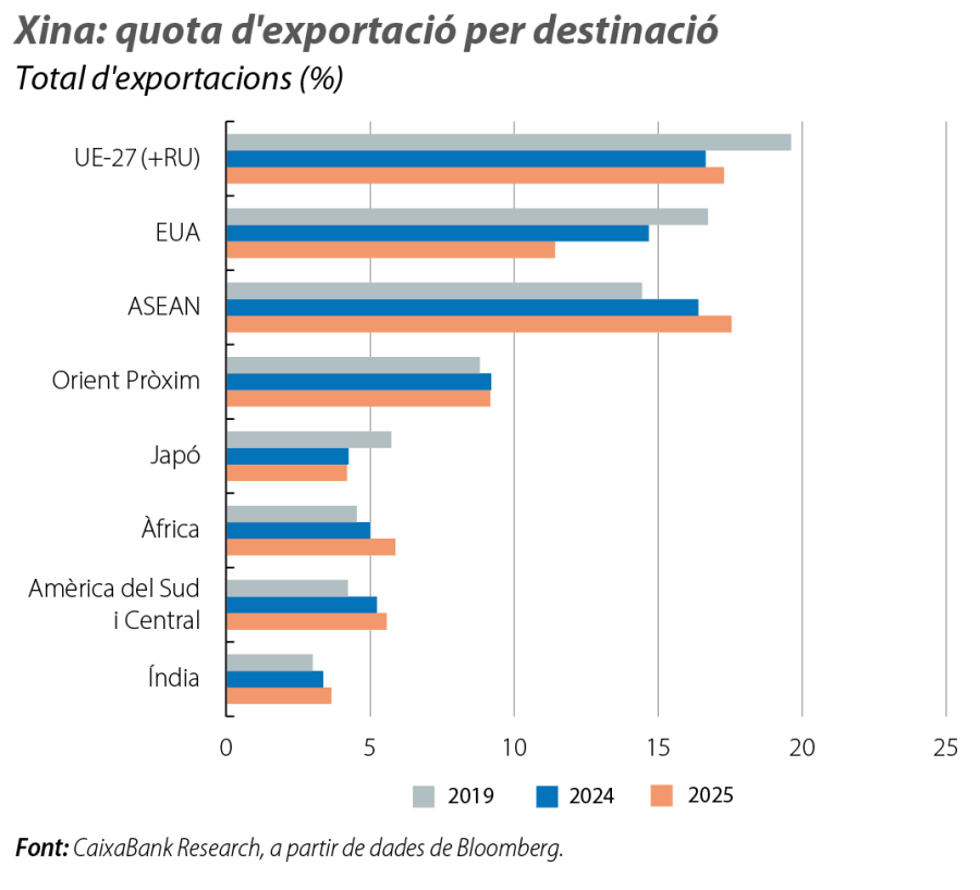 Xina: quota d'exportació per destinació
