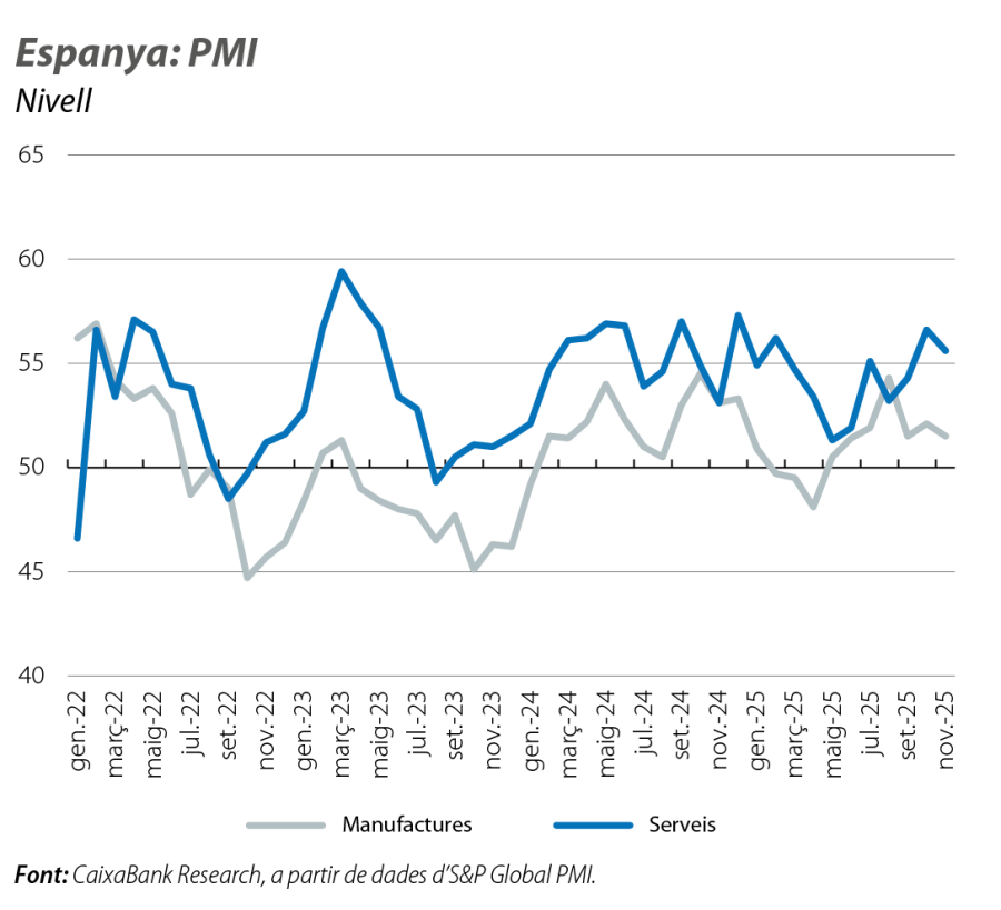 Espanya: PMI