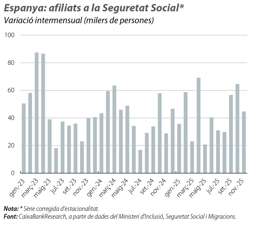 Espanya: afiliats a la Seguretat Social