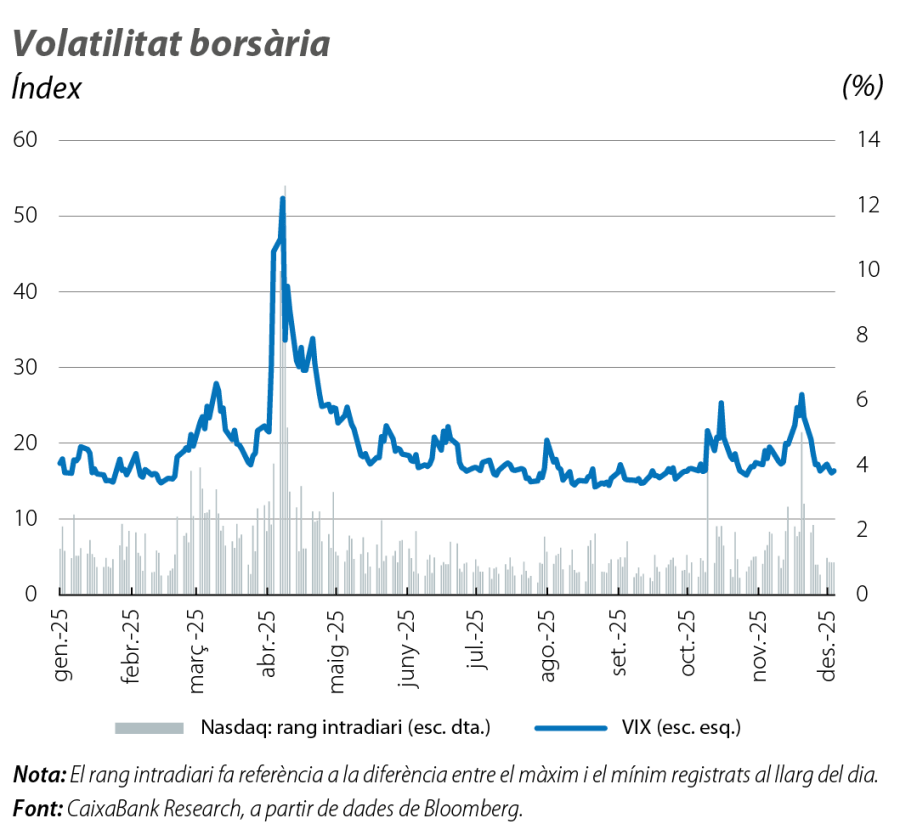 Volatilitat borsària