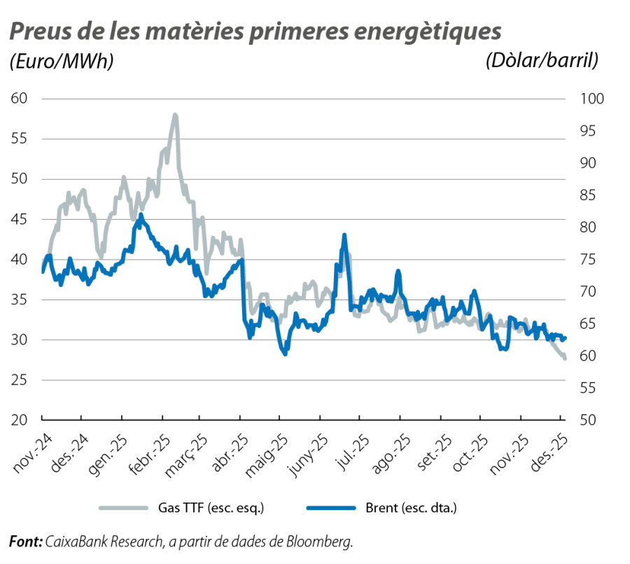 Preus de les matèries primeres energètiques