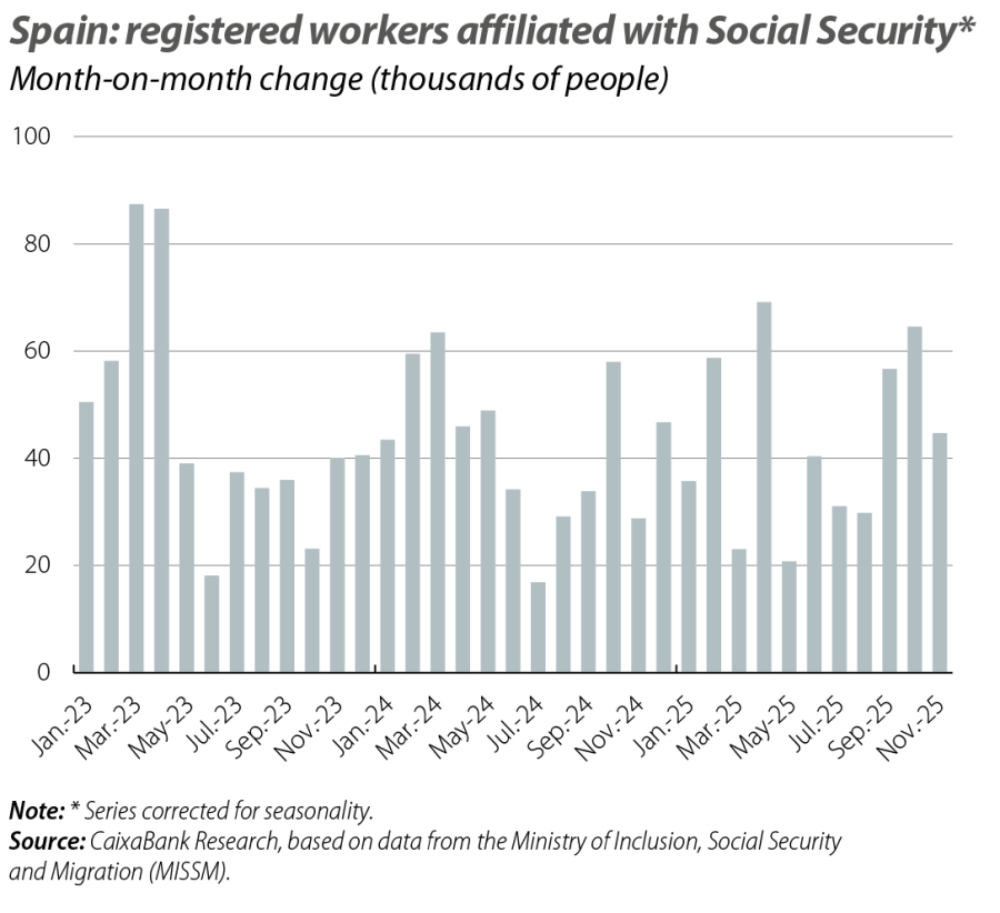 Spain: registered workers affiliated with S ocial Security