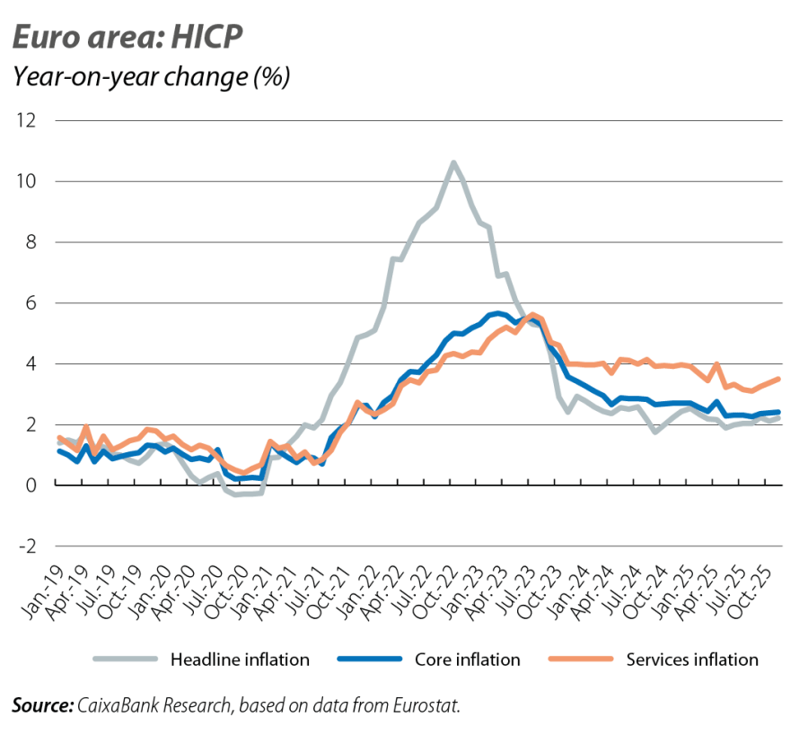 Euro area: HICP