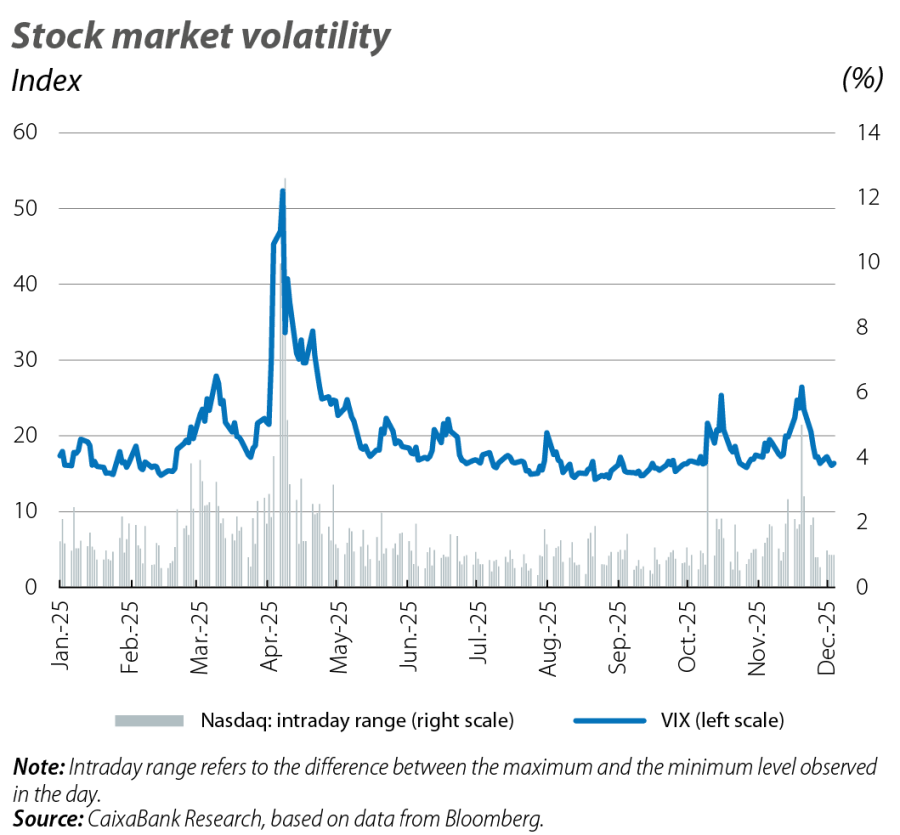 Stock market volatility