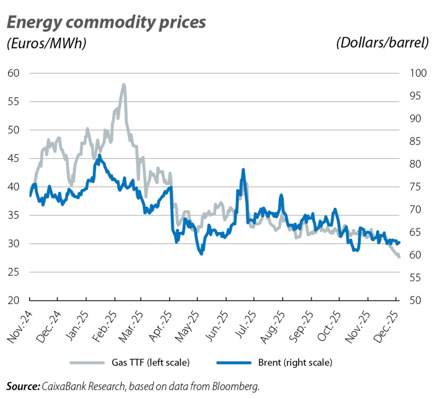 Energy commodity prices