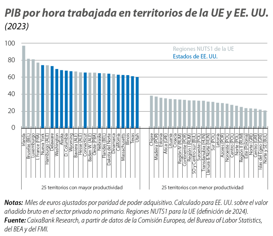 PIB por hora trabajada en territorios de la UE y EE. UU.