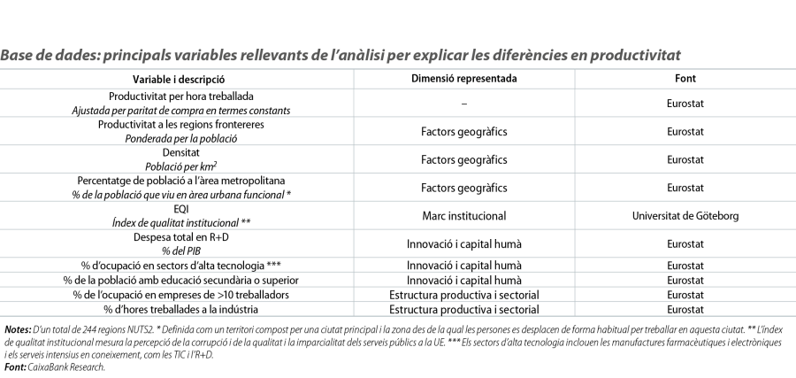Base de dades: principals variables rellevants de l’anàlisi per explicar les diferències en productivitat
