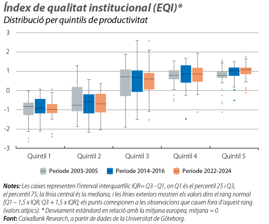 Índex de qualitat institucional (EQI)
