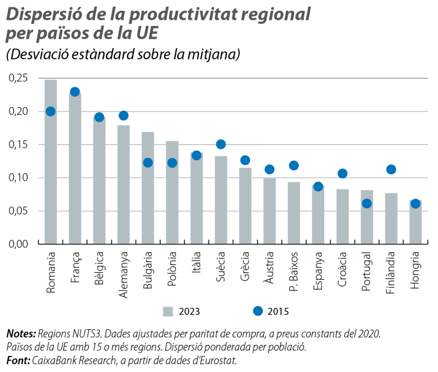 Dispersió de la productivitat regional per països de la UE