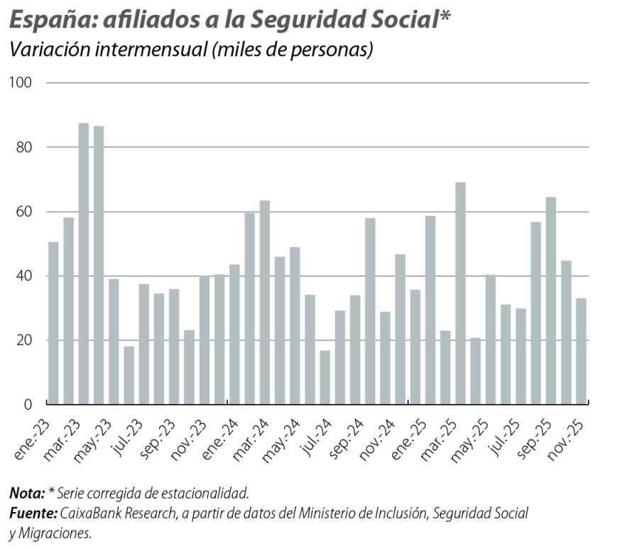 España: afiliados a la Seguridad Social