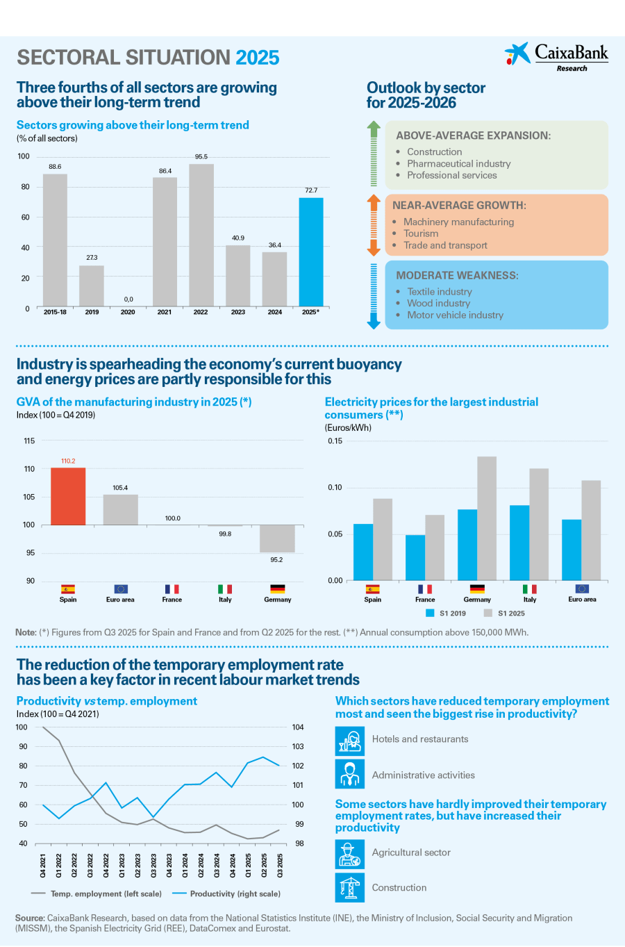 infographic_sectoral