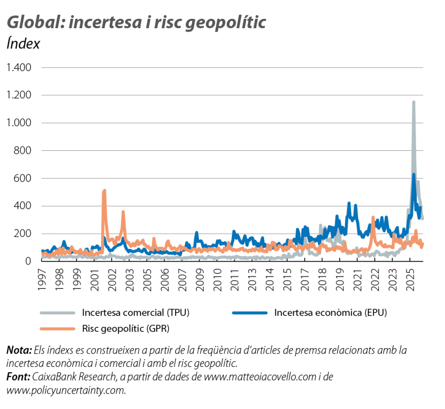 Global: incertesa i risc geopolític