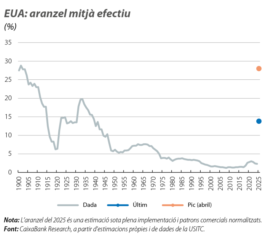 EUA: aranzel mitjà efectiu