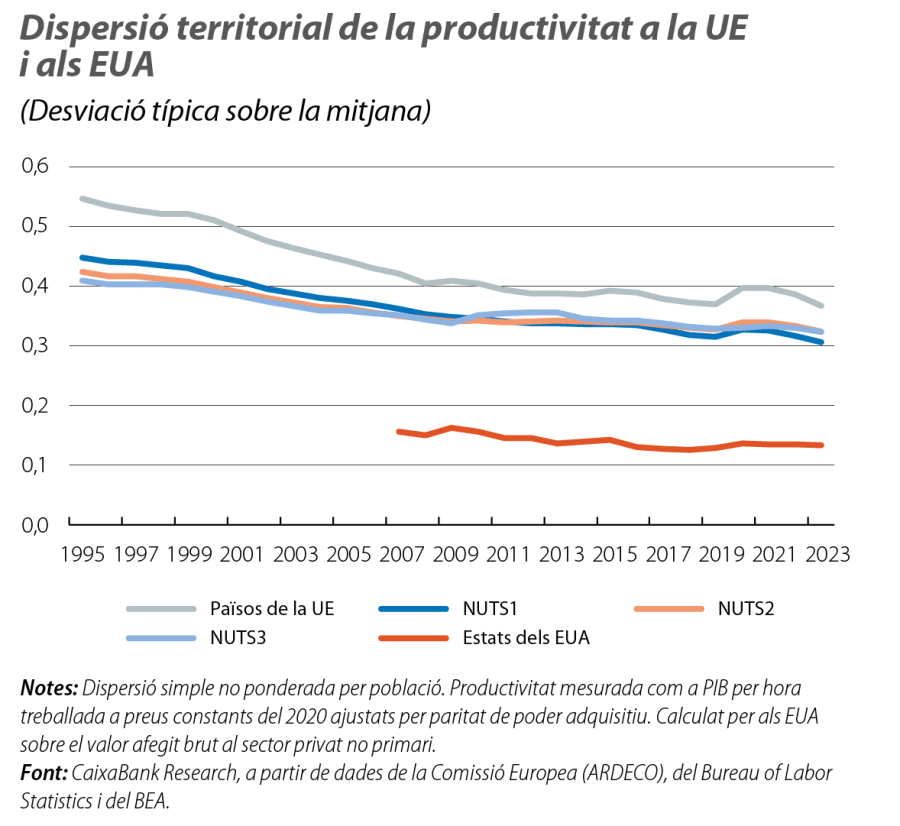Dispersió territorial de la productivitat a la UE i als EUA