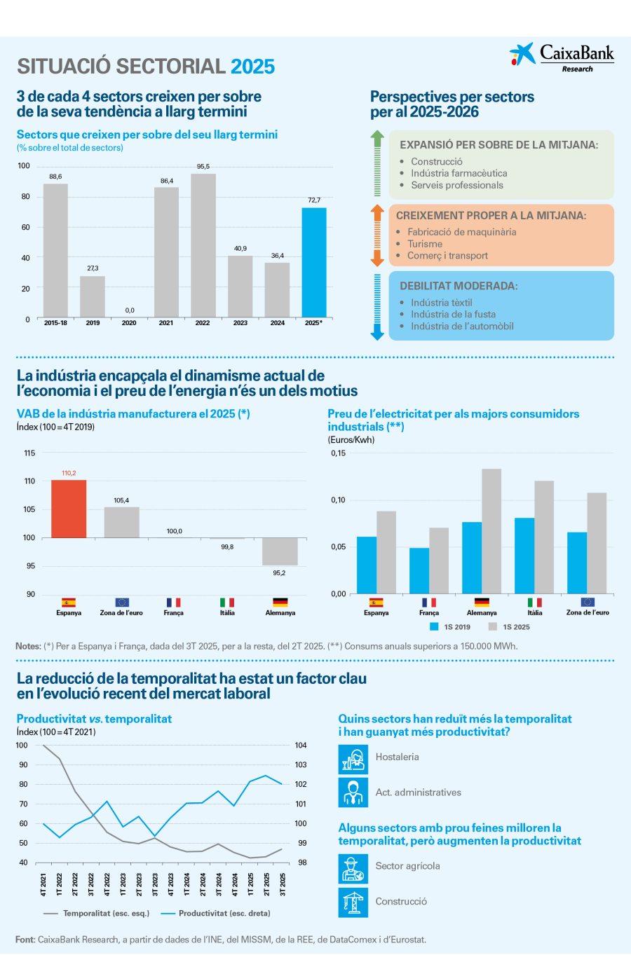 infografia_is-observatorio-2s_ca