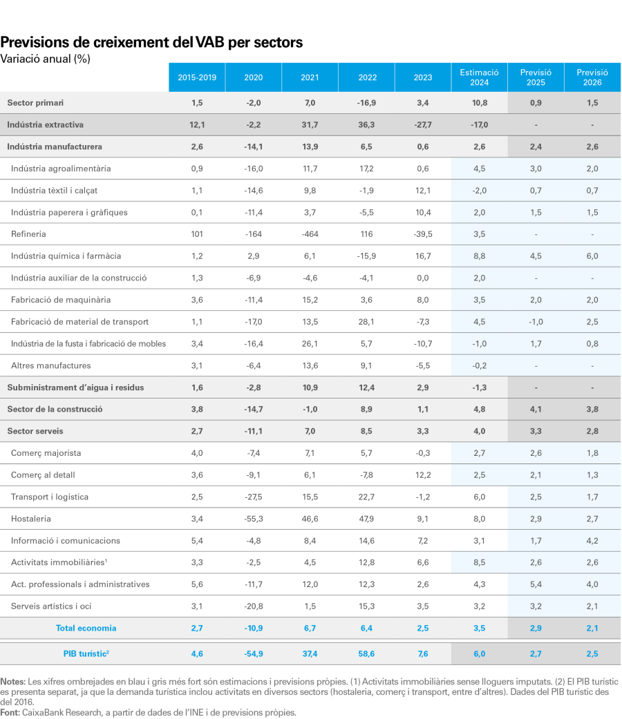 pag-15_is-observatorio-2s_ca