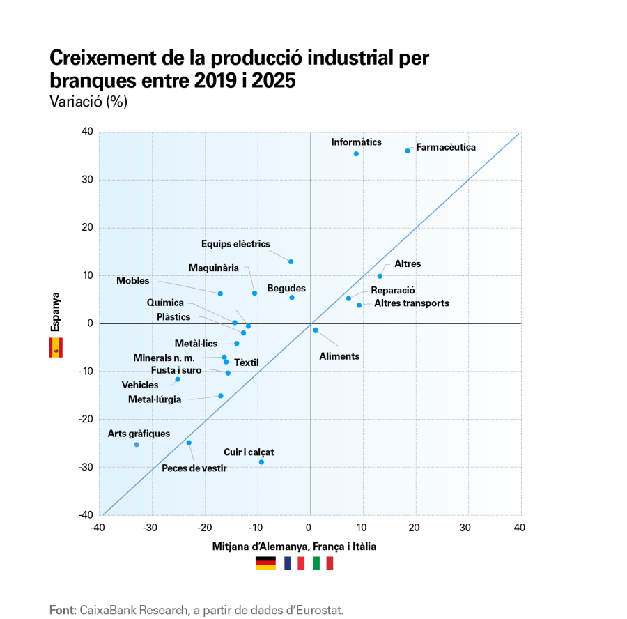 pag-25_is-observatorio-2s_ca