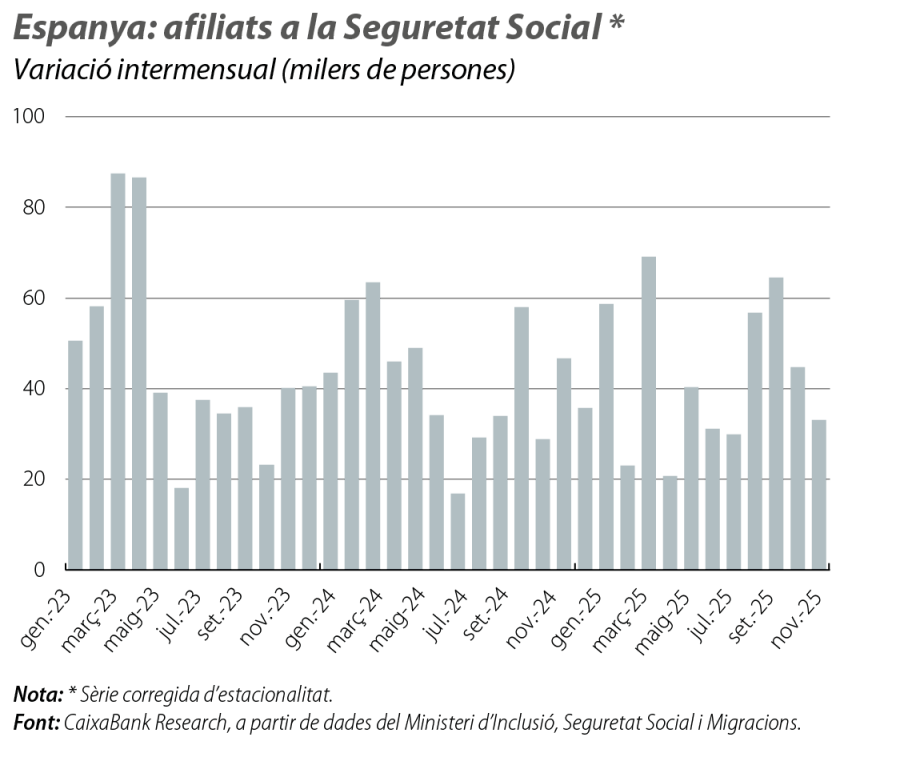 Espanya: afiliats a la Seguretat Social 