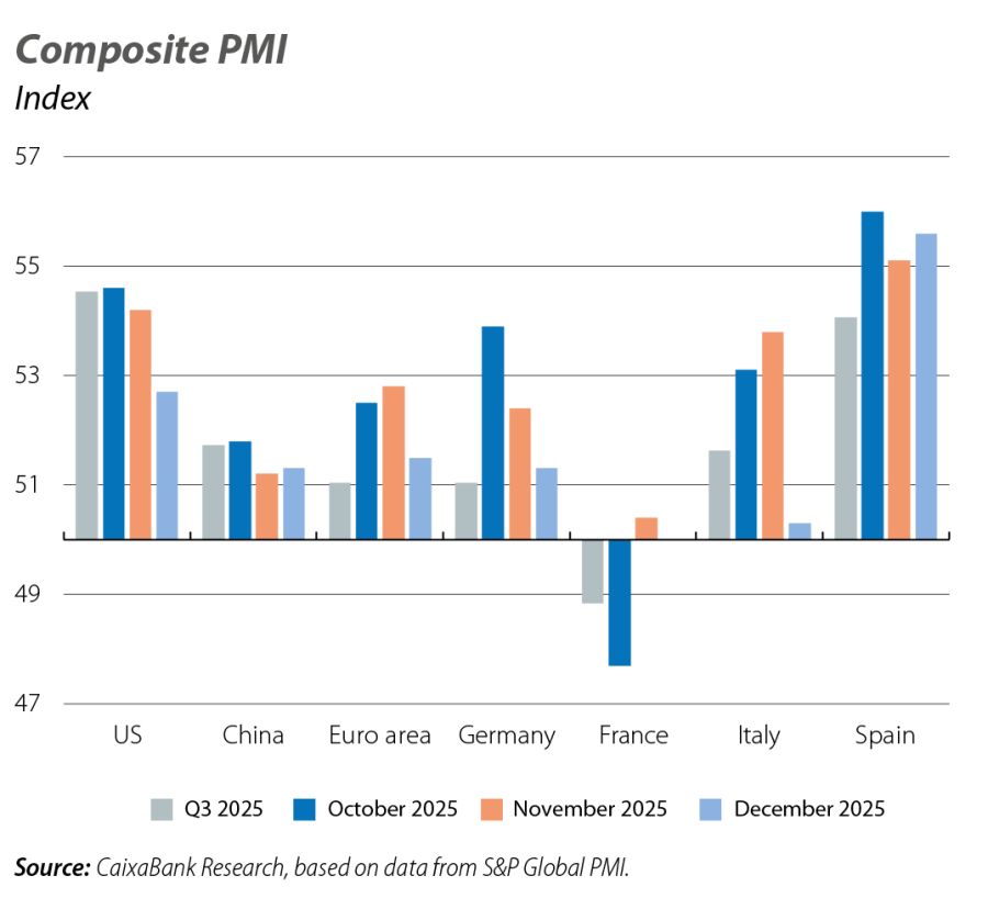 Composite PMI