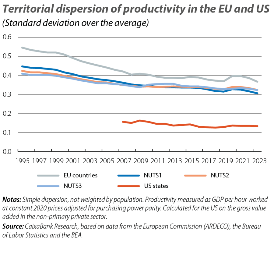 Territorial dispersion of productivity in the EU and US