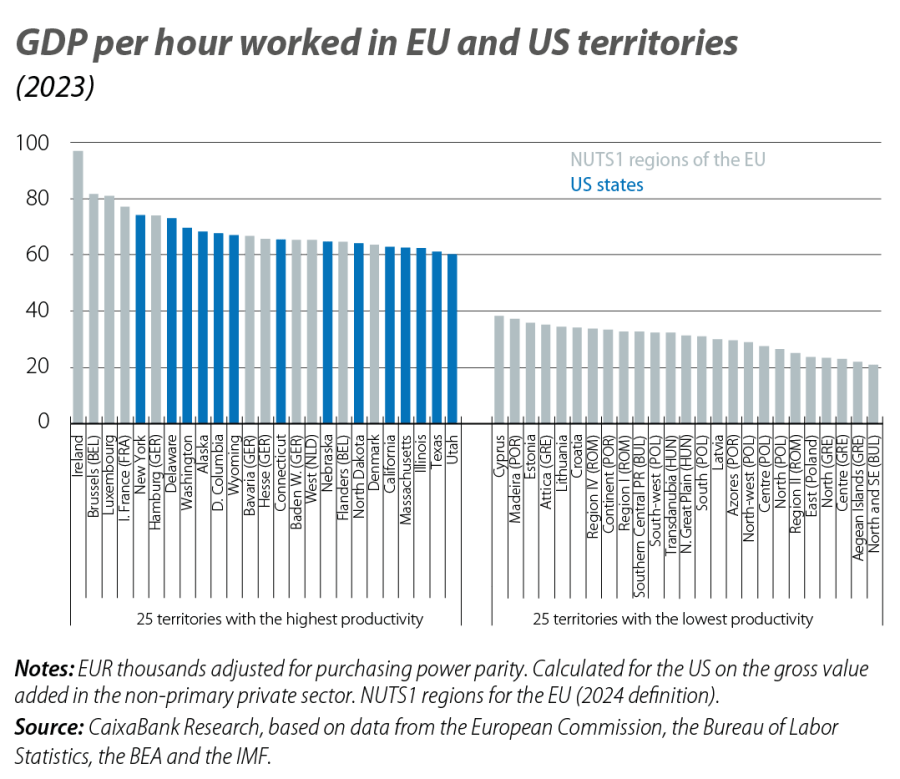 GDP per hour worked in EU and US territories