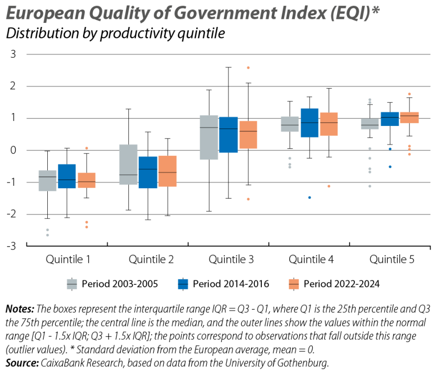European Quality of Government Index (EQI)