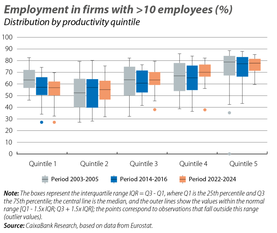 Employment in firms with >10 employees (%)